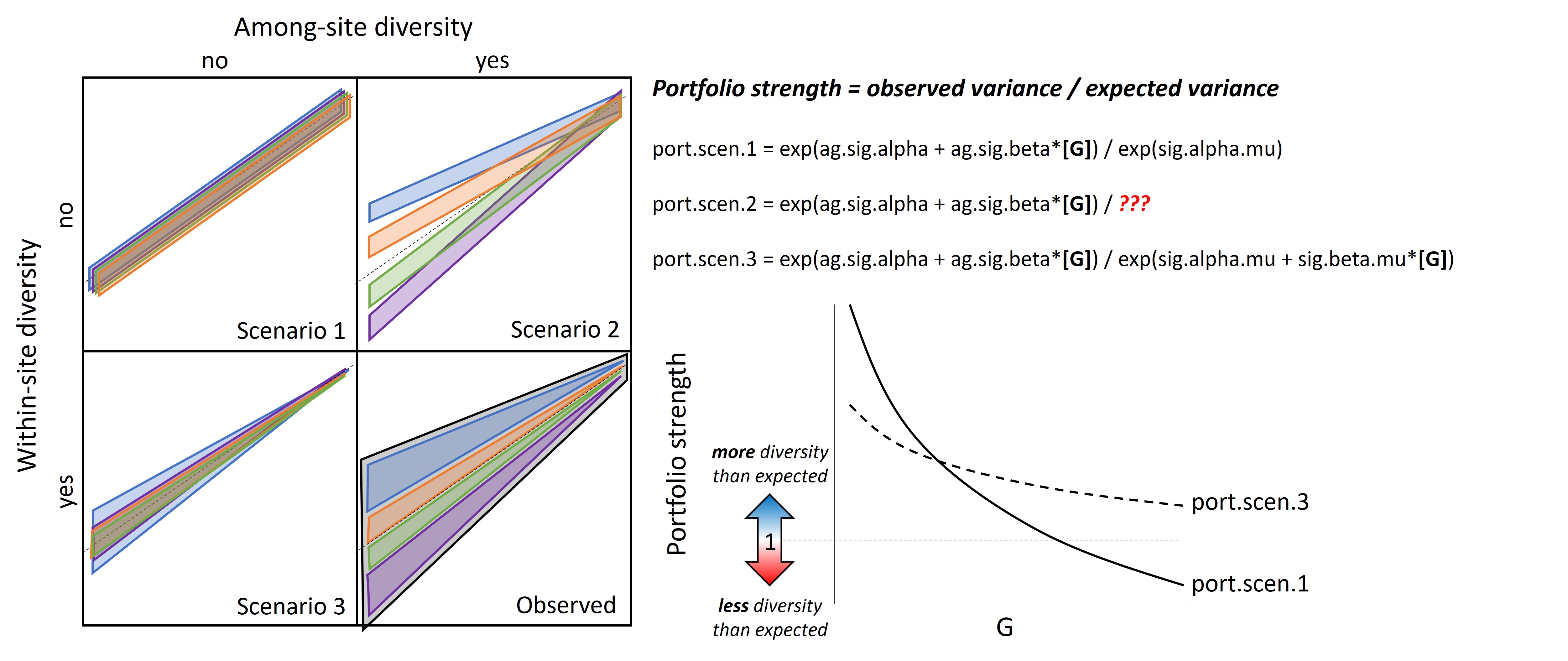 The Wedge Hypothesis - portfolio strength
